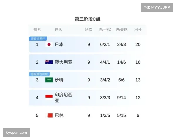 2026世界杯经济效益分配不均 小国球队受益有限引发争议 2026世界杯经济效益分配不均 小国球队受益有限引发争议